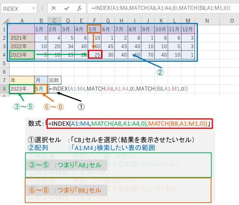 エクセルで表の行と列が交わるところを検索する方法 INDEX MATCH関数 | HIBISEI Blog